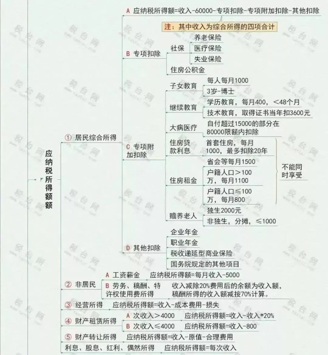 年終獎(jiǎng)合并計(jì)稅,2022年1月1日?qǐng)?zhí)行!又要多繳納個(gè)稅了嗎? 年終獎(jiǎng)合并計(jì)稅,2022年1月1日?qǐng)?zhí)行!又要多繳納個(gè)稅了嗎?