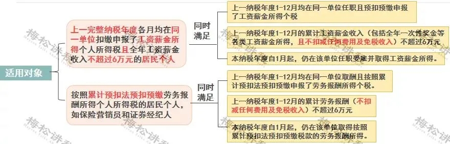 年終獎(jiǎng)合并計(jì)稅,2022年1月1日?qǐng)?zhí)行!又要多繳納個(gè)稅了嗎? 年終獎(jiǎng)合并計(jì)稅,2022年1月1日?qǐng)?zhí)行!又要多繳納個(gè)稅了嗎?