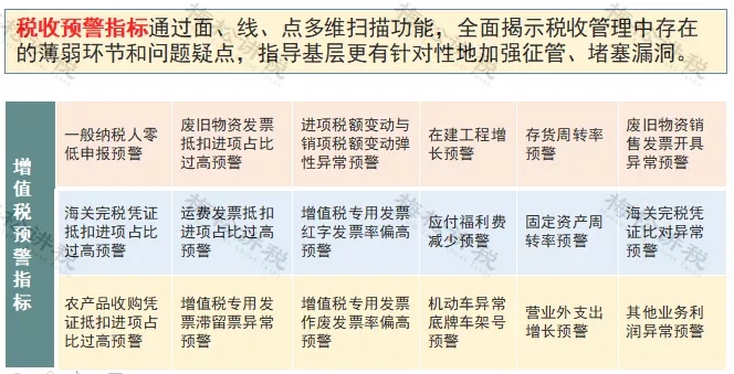 2021年稅負率,老板和會計對照自查! 2021年稅負率,老板和會計對照自查!