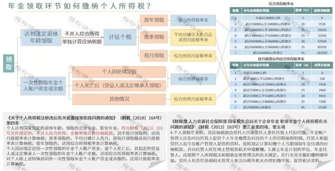 年終獎(jiǎng)合并計(jì)稅，2022年1月1日?qǐng)?zhí)行！又要多繳納個(gè)稅了嗎？