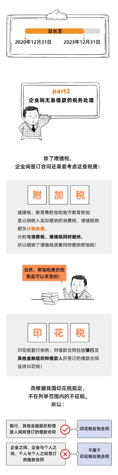 企業(yè)之間借款，可以簽訂無息借款的協(xié)議嗎？這是我見過最好的回答！