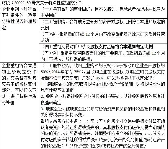 股權(quán)轉(zhuǎn)讓中最常見的八種稅籌方案！