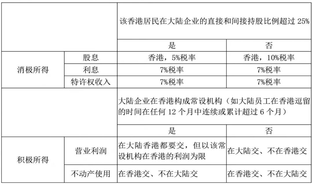 香港公司如何進(jìn)行稅務(wù)籌劃？