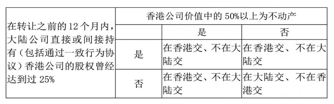 香港公司如何進(jìn)行稅務(wù)籌劃？