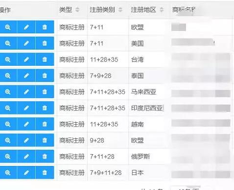 年底海外商標(biāo)注冊量激增，哪些問題不容忽視？