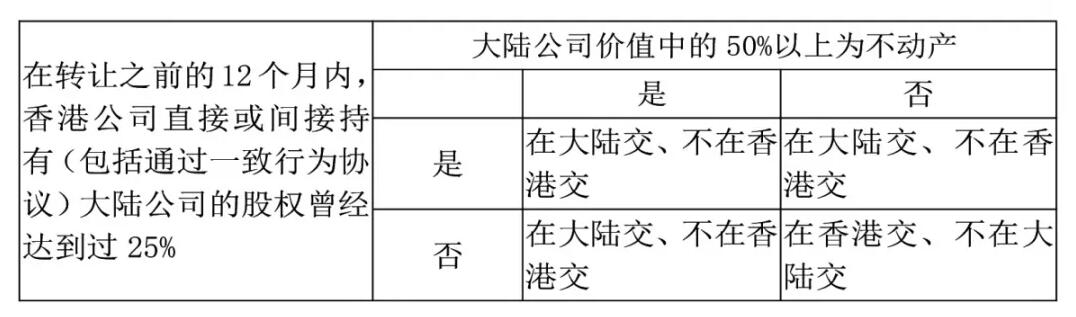 香港公司如何進(jìn)行稅務(wù)籌劃？