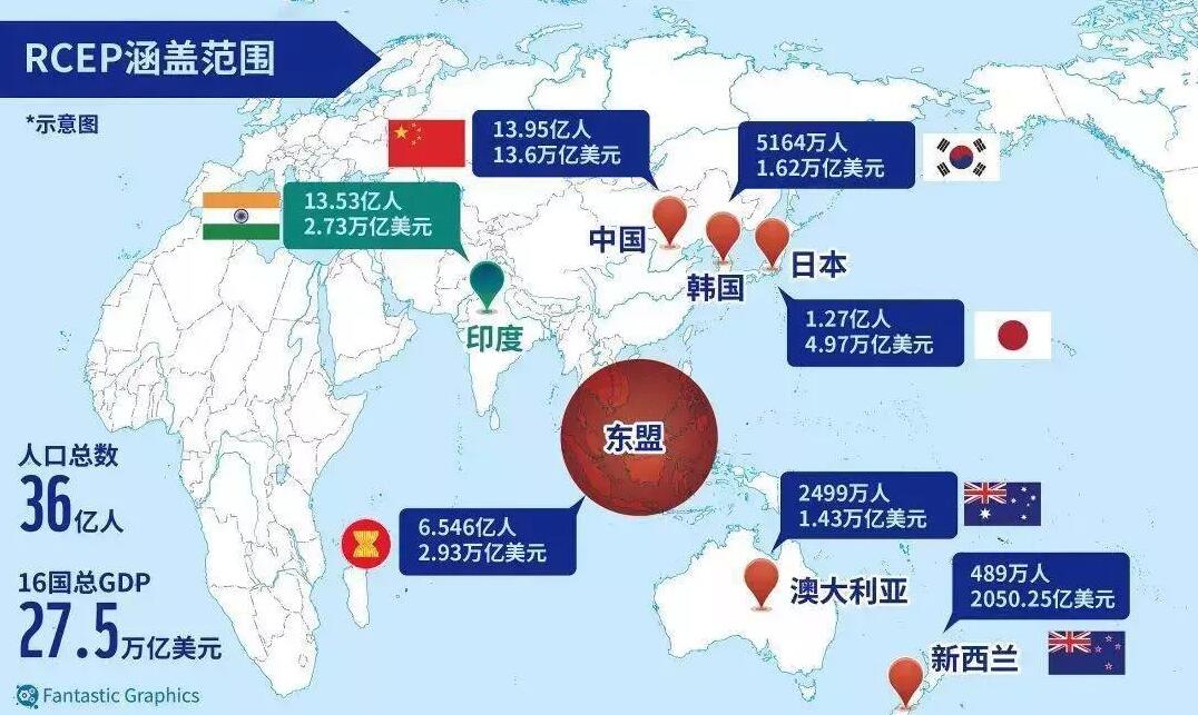 RCEP 2022年1月1日生效！跨境電商將迎來哪些重大發(fā)展機遇？