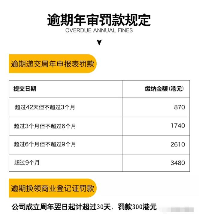 香港公司年審的重要性!如不年審會怎樣? 香港公司年審的重要性!如不年審會怎樣?