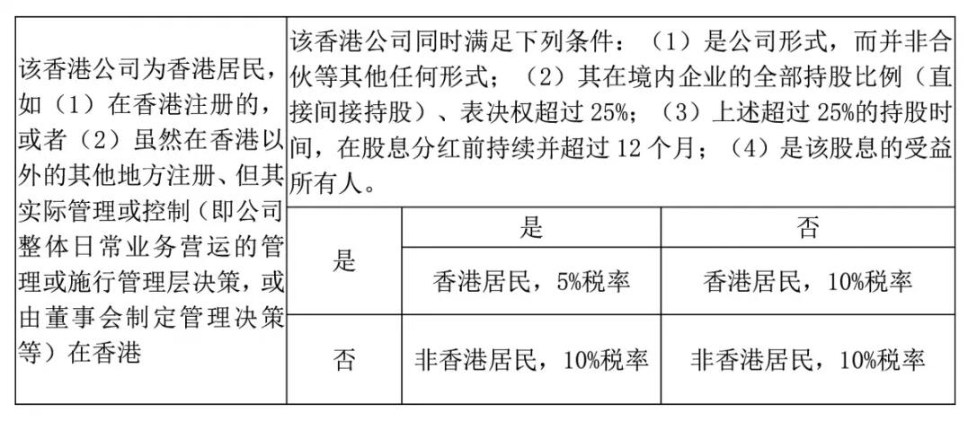 香港公司如何進(jìn)行稅務(wù)籌劃？