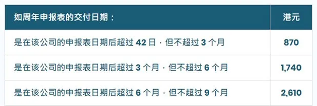 香港公司注冊｜香港公司年審和審計有什么區(qū)別？