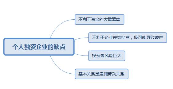 稅務籌劃｜詳細說明個人獨資企業(yè)有哪些優(yōu)缺點?