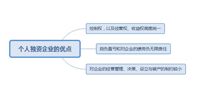 稅務籌劃｜詳細說明個人獨資企業(yè)有哪些優(yōu)缺點?