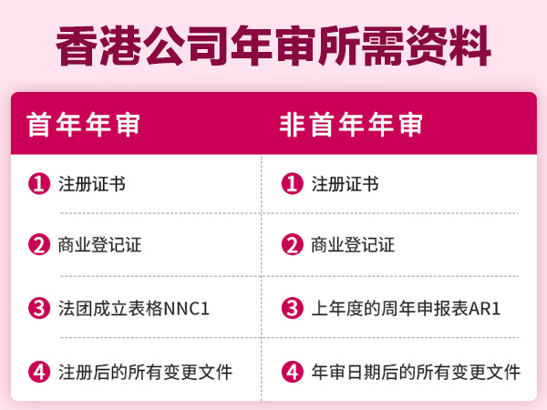 香港公司注冊(cè)｜香港公司年審與香港公司報(bào)稅的區(qū)別