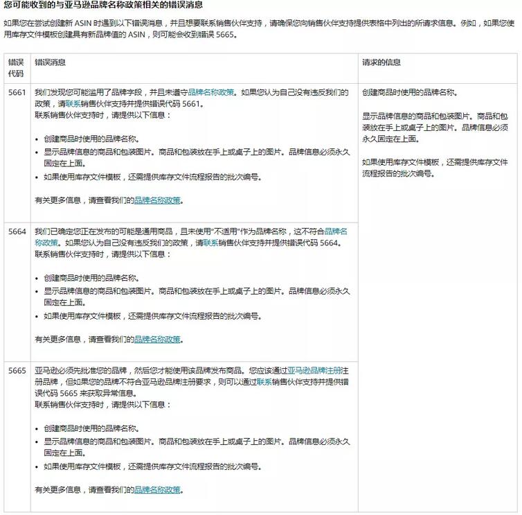 無商標(biāo)，亞馬遜賣家應(yīng)該如何解決新產(chǎn)品上架問題？ 