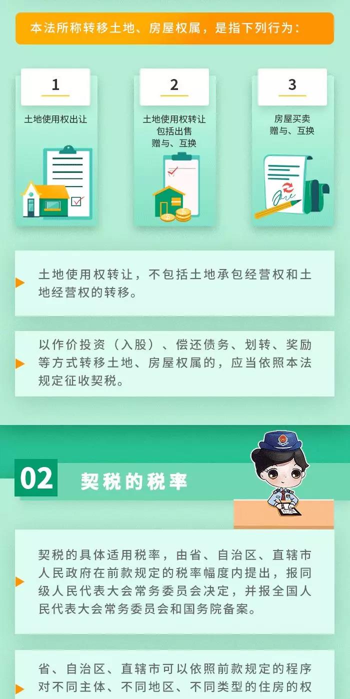 契稅法9月1日起施行！ 