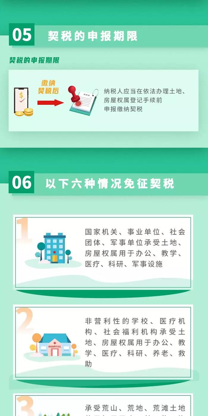 契稅法9月1日起施行！ 