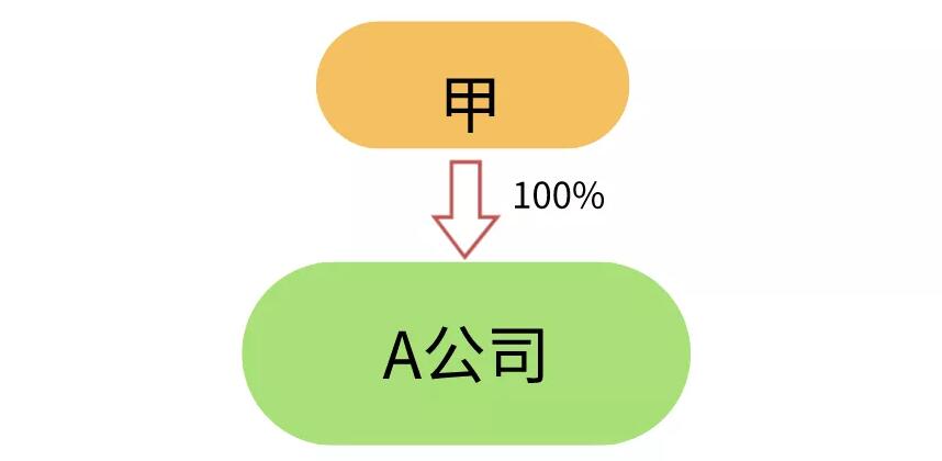香港公司后續(xù)維護工作實踐 