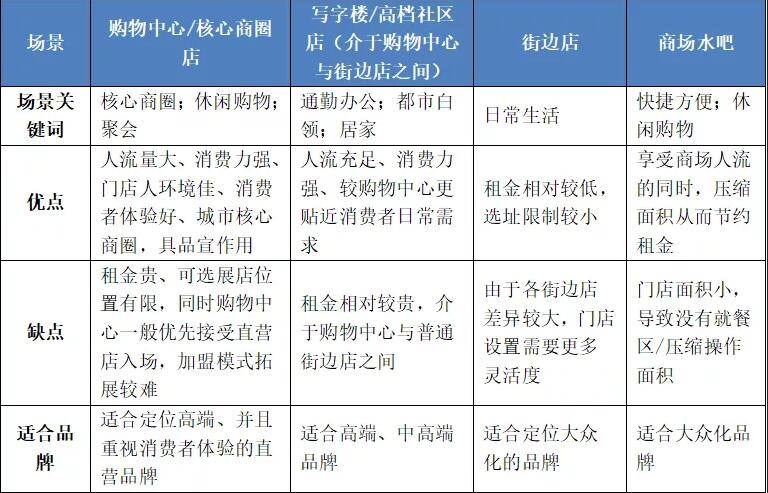 千億新茶飲市場太內(nèi)卷！誰是下一個(gè)“喜茶”？ 