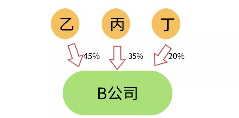 香港公司后續(xù)維護工作實踐 