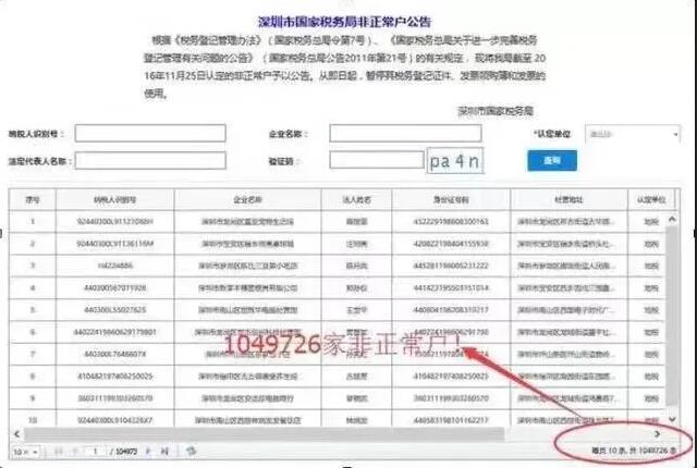 長(zhǎng)期零申報(bào)沒(méi)事？稅務(wù)局可盯上你了！ 