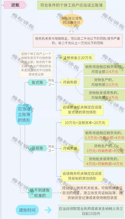 稅務局緊急提醒！小規(guī)模納稅人有銷無進，未提供任何進項，嚴查！