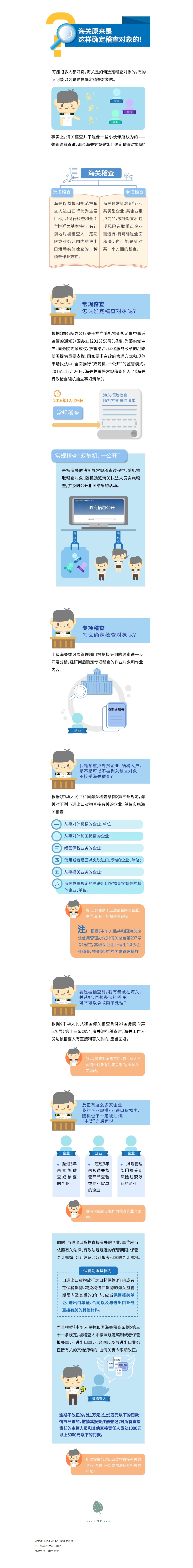 【企業(yè)管理】海關(guān)原來(lái)是這樣確定稽查對(duì)象的！