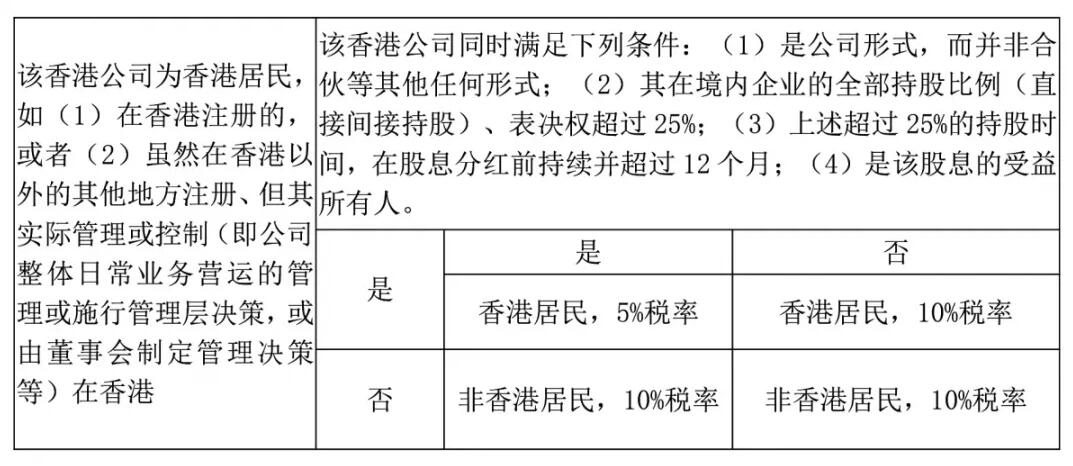 注冊香港公司，如何進行稅務籌劃？ 