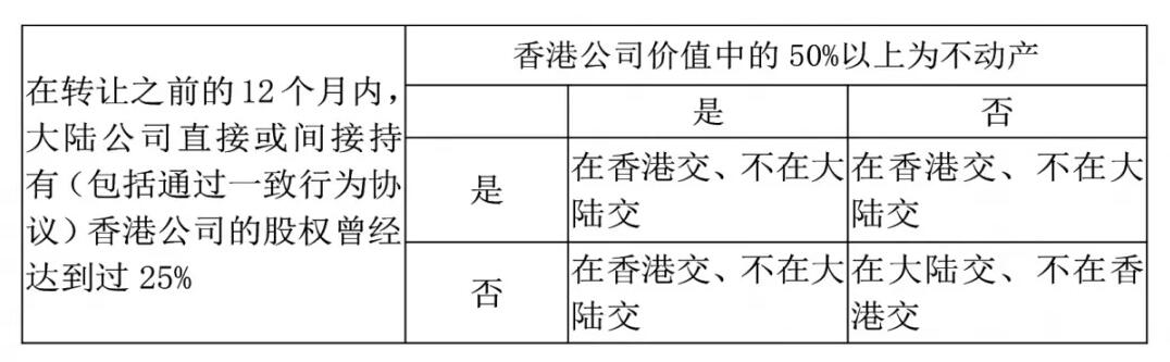 注冊香港公司，如何進行稅務籌劃？ 