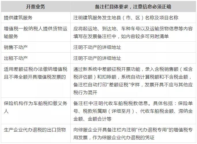 注意！這些不合規(guī)發(fā)票不能報(bào)銷