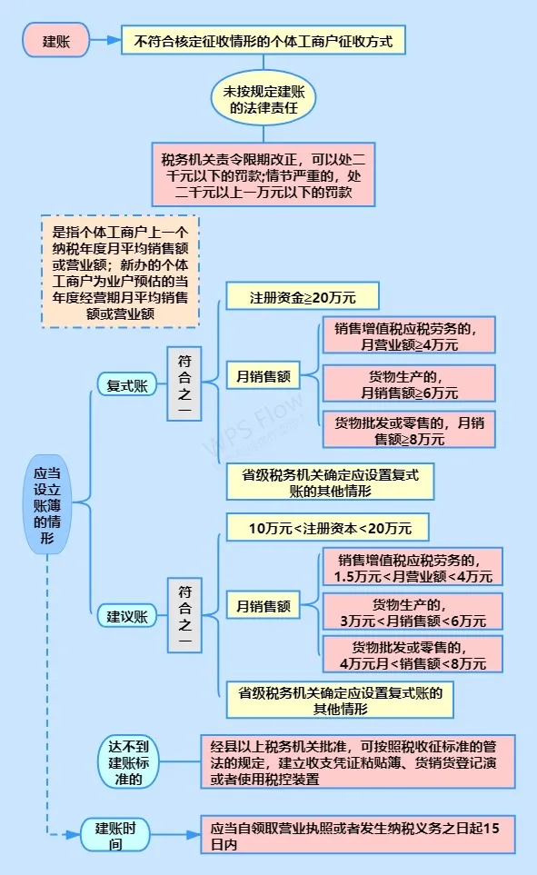 小規(guī)模納稅人有銷(xiāo)無(wú)進(jìn)，未提供任何進(jìn)項(xiàng)將要嚴(yán)查！