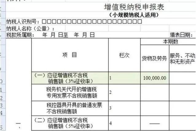 未開票≠不納稅，增值稅未開票收入需要這樣申報