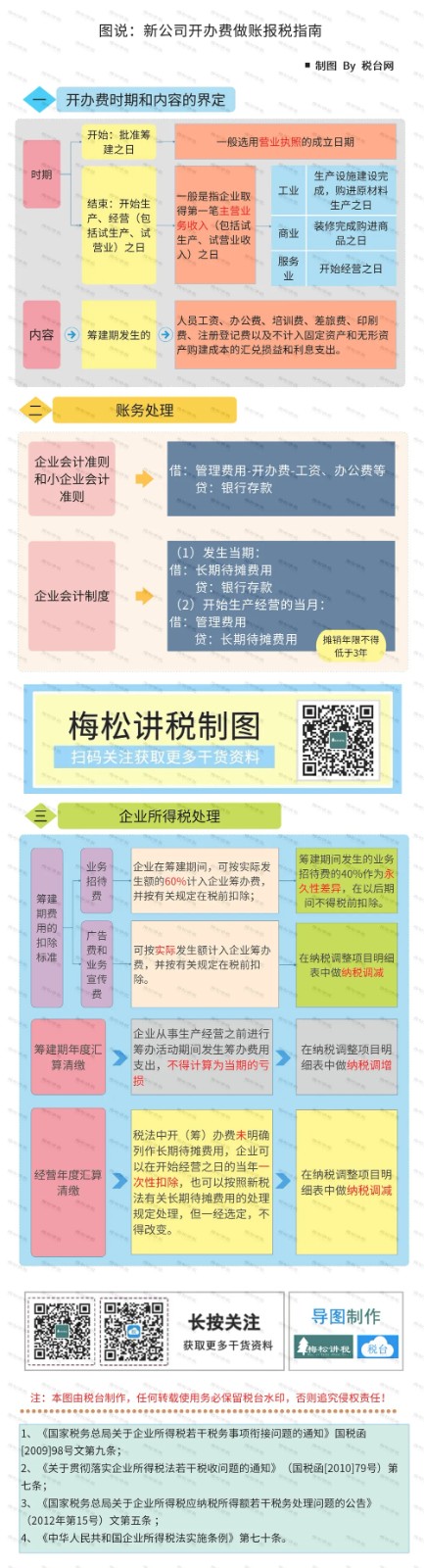 新注冊公司沒業(yè)務(wù)可以不用記賬、報(bào)稅？今天統(tǒng)一回復(fù)！
