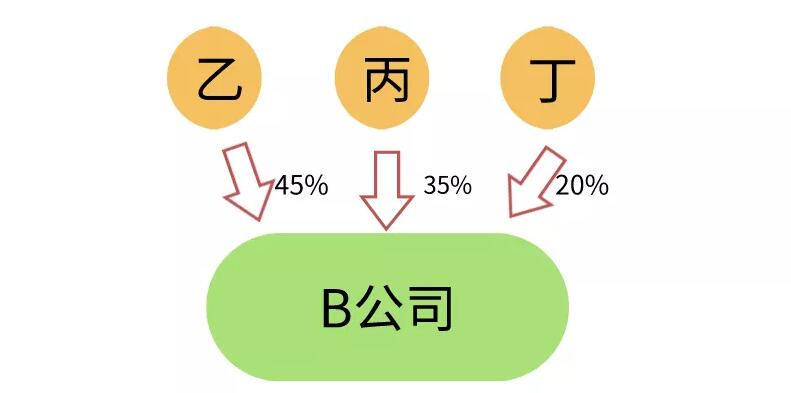 【香港公司注冊(cè)】做外貿(mào)一定要注冊(cè)香港公司