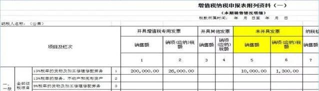 未開票≠不納稅，增值稅未開票收入需要這樣申報