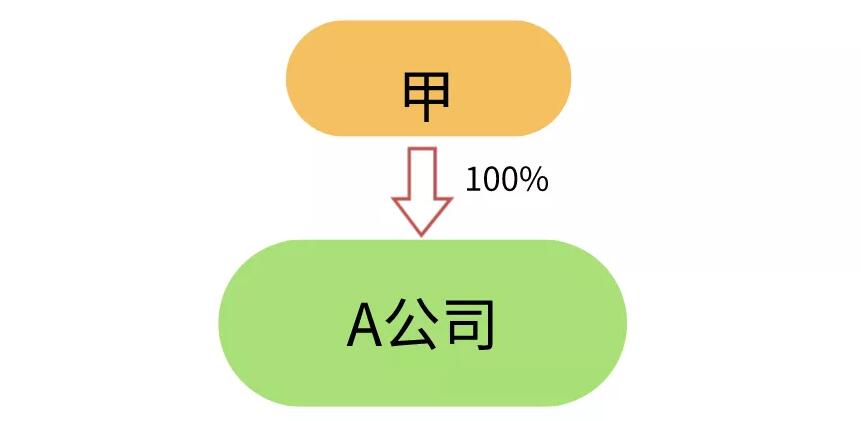 【香港公司注冊(cè)】做外貿(mào)一定要注冊(cè)香港公司