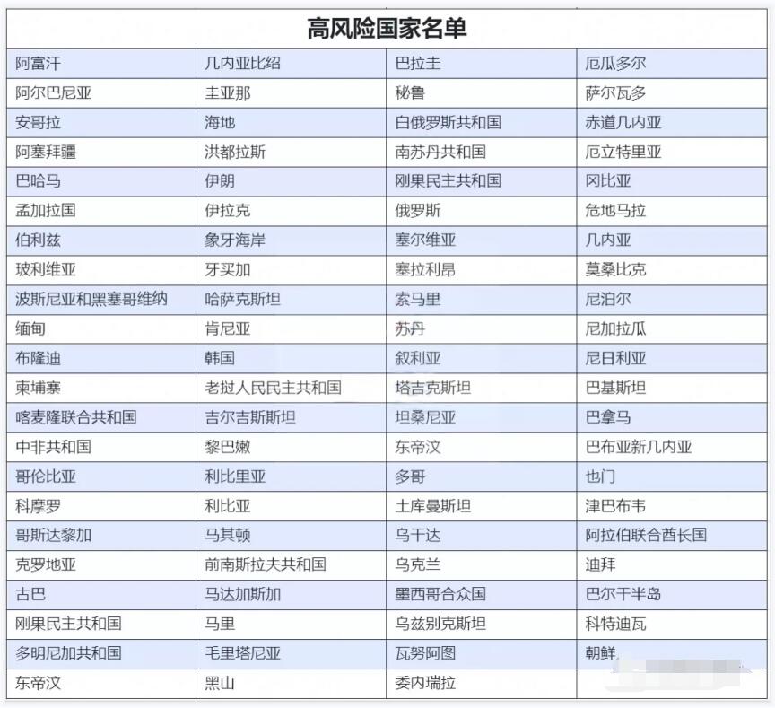 香港銀行賬戶需要的資料和注意事項(xiàng)