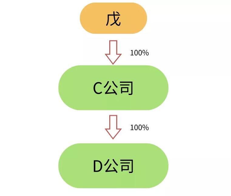 【香港公司注冊(cè)】做外貿(mào)一定要注冊(cè)香港公司