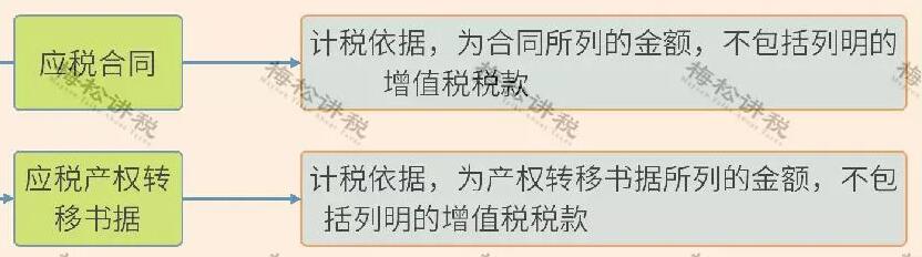 重磅！新印花稅法來襲，看懂這些利好政策能省一大筆！