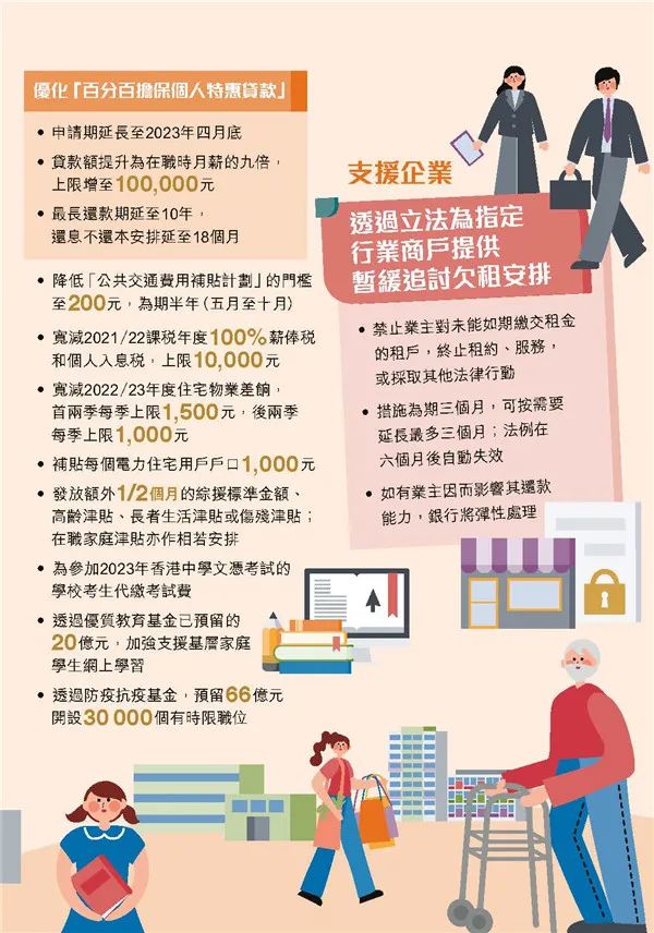 港府公布2022到2023年度財(cái)政預(yù)算案，商業(yè)登記費(fèi)和利得稅雙雙減免！