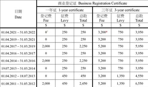 香港公司注冊資料及后期年審維護(hù)