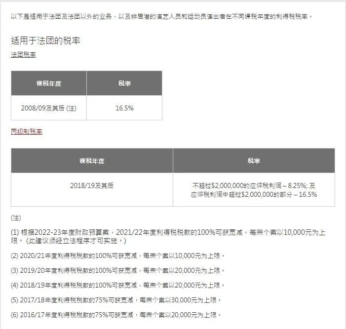 港府公布2022到2023年度財(cái)政預(yù)算案，商業(yè)登記費(fèi)和利得稅雙雙減免！