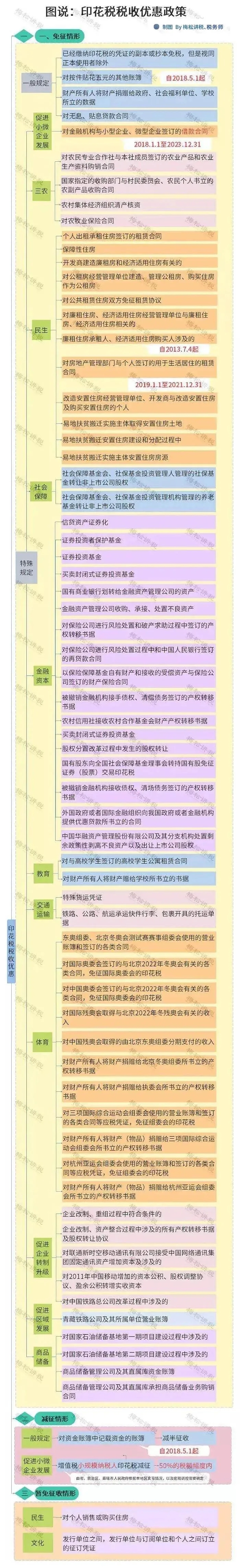 重磅！新印花稅法來襲，看懂這些利好政策能省一大筆！