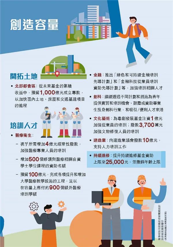 港府公布2022到2023年度財(cái)政預(yù)算案，商業(yè)登記費(fèi)和利得稅雙雙減免！