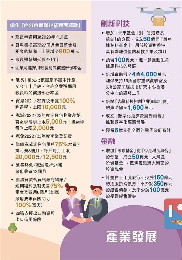 港府公布2022到2023年度財(cái)政預(yù)算案，商業(yè)登記費(fèi)和利得稅雙雙減免！