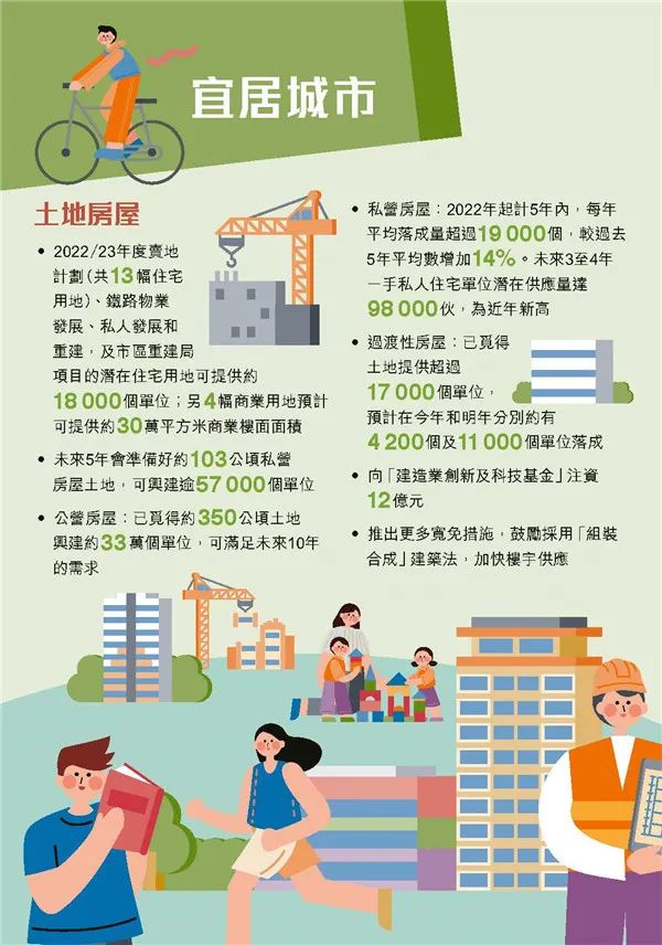 港府公布2022到2023年度財(cái)政預(yù)算案，商業(yè)登記費(fèi)和利得稅雙雙減免！