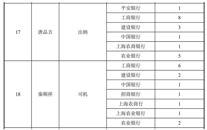 IPO中哪些資金交易可能是炸彈？| 上市稅籌