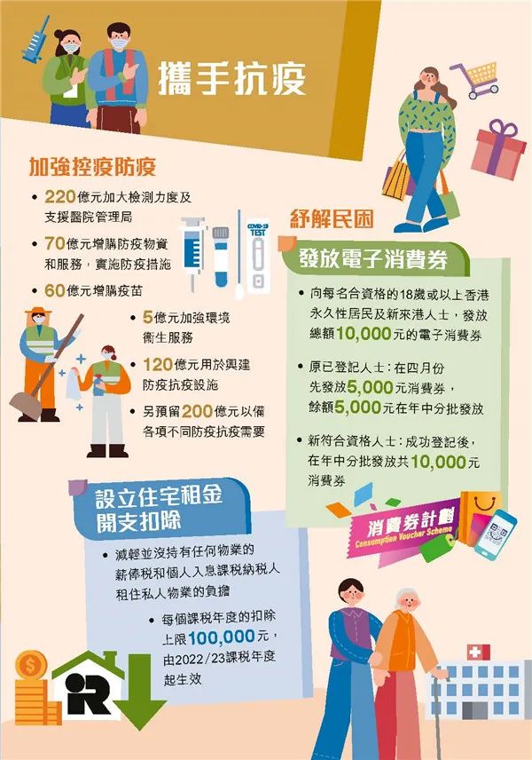 港府公布2022到2023年度財(cái)政預(yù)算案，商業(yè)登記費(fèi)和利得稅雙雙減免！