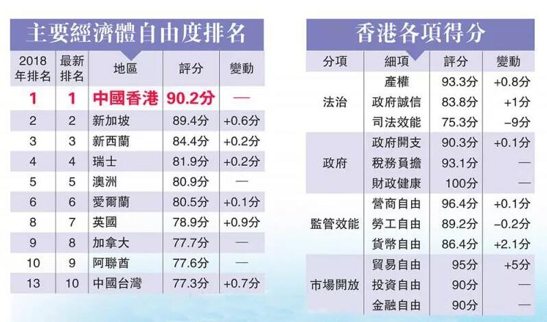 為什么大陸人都在香港注冊公司？十大好處您知道嗎？