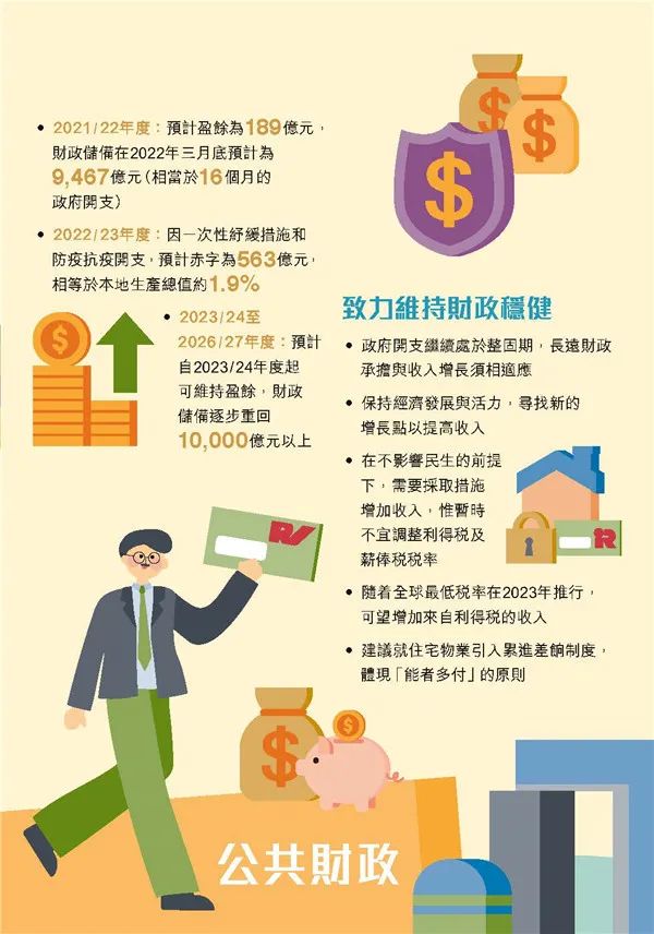 港府公布2022到2023年度財(cái)政預(yù)算案，商業(yè)登記費(fèi)和利得稅雙雙減免！