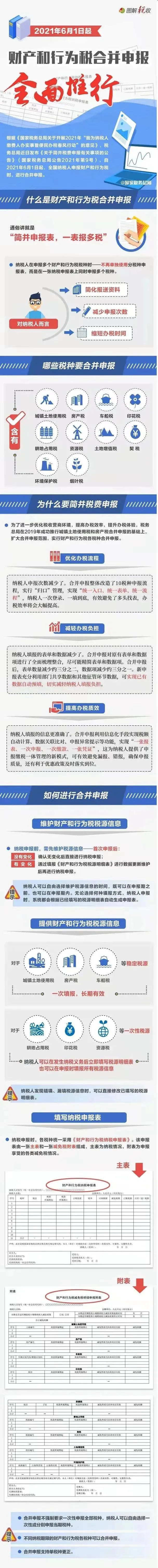 重磅！新印花稅法來襲，看懂這些利好政策能省一大筆！